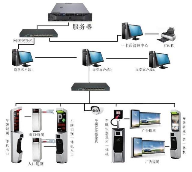 ETC收費系統的車道類型和營運模式是什么樣的?