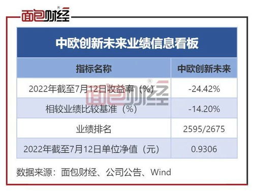 中歐基金 旗下明星產(chǎn)品業(yè)績(jī)墊底,廣告難掩風(fēng)控短板
